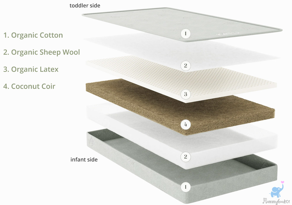 the core of the katu crib mattress